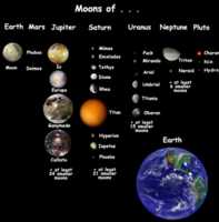 Monde des Sonnensystems