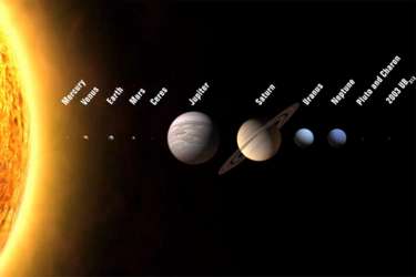 Planeten des Sonnensystems