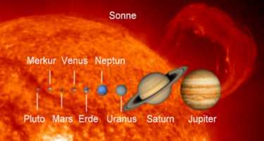 Planeten des Sonnensystems